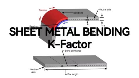 k factor value in sheet metal|k factor explained.